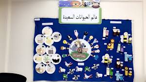 لوحة اعلان وحدة الحيوان electronic products electronics