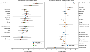 Chang cautioned that patients should listen to their bodies and not be too strict about following a timeline of symptoms. Longitudinal Symptom Dynamics Of Covid 19 Infection Nature Communications