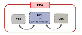 Check spelling or type a new query. La Lettre Juridique N 802 Du 14 Novembre 2019 Formation Professionnelle Lexbase