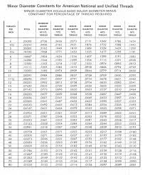 Tap Drill Size Calculator Cheboygan Tool Tap