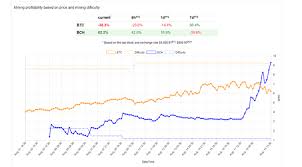 Currently, bitcoin cash has one of the lowest prices throughout its history. Bitcoin Cash Geht Steil Hier Gibt S Die Daten The Coinspondent