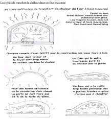 Protege Boulangerie Niveau Bp 3 1 La Panification E Cb