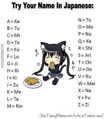 That's because one japanese name can have a plethora of meanings. Make Everything Fun Japanese Anime Names Your Name In Japanese Japanese Names