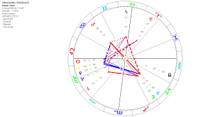 Science Astrology The Astrological Chart Of Alexander The Great