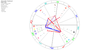 science astrology the astrological chart of alexander the great