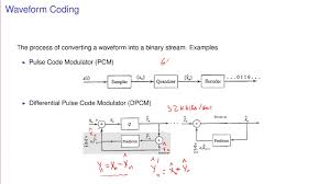 Instead of keeping cached audio values for all zoom. Waveform Coding Delta Modulation And Adaptive Dm Youtube