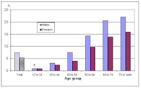 diabetes 2010