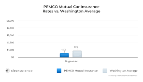 Looking for pemco insurance login? Pemco Insurance Rates Consumer Ratings Discounts