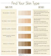 Olive Skin Tone Chart And Makeup Guide Skin Color Chart