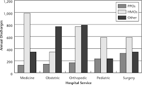 Basic Allied Health Statistics And Analysis Semantic Scholar
