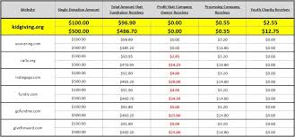 Compare Crowdfunding Sites Kid Giving