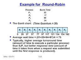 Cpu Scheduling Basic Concepts Scheduling Criteria Ppt