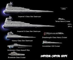 Star Wars Empire At War Forces Of Corruption Cheat Engine Picture10 Jpg 1110 910 Star Wars Vehicles Star Wars Spaceships Star Wars Ships