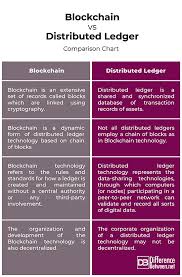 There are advantages and disadvantages to both types, which vary significantly with different use cases. Difference Between Blockchain And Distributed Ledger Difference Between