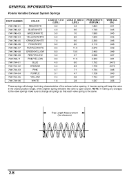 43 Most Popular Polaris Torsion Spring Chart