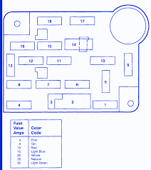 Fuse panel layout diagram parts: 1997 E450 Fuse Box