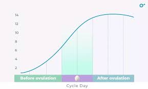 Image result for Pregnane Progestin