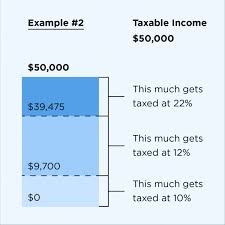 2019 2020 Federal Income Tax Brackets And Tax Rates Nerdwallet