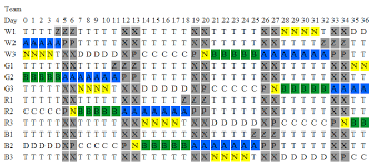 The following shift roster patterns are used in a variety of organisations. Initialgenmedopt Orua Twiki