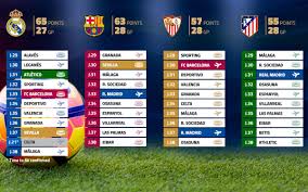 League, teams and player statistics. Final Sprint For Laliga Title With Four Teams In The Mix