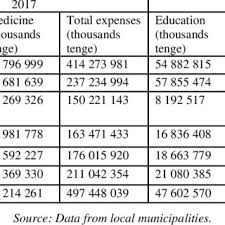 Learn vocabulary, terms and more with flashcards, games and other study tools. 15806 Pdfs Review Articles In Kazakhstan