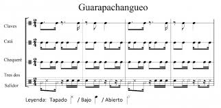 No es necesario, no llores más. Diaspora De Reterritorialization And Negotiation Of Identitary Music Practices In La Rumba De Pedro Pablo A Case Study Of Cuban Traditional And Popular Music In 21st Madrid