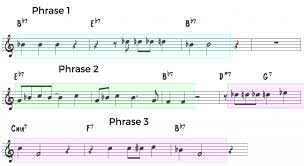 The prototypical phrase is four measures, but this is commonly expanded or even compressed by composers. Musical Phrasing For Jazz Improvisation Jazzadvice