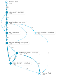 Celonis is a market leader in the process mining field with its comprehensive overview of product capabilities and features of 13 process mining vendors, the everest group report is meant to help companies find the right process mining tool for their business goals and unique requirements. Https Hal Inria Fr Hal 02419141 Document