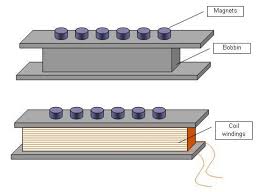 Pickup Dc Resistance And Output Levels Planet Z