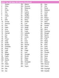 Our female name generator is very similar to our first name generator except that it focusses on name for girls. 16 Girl Names Ideas Girl Names Names Baby Names