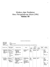 Silabus pembelajaran nama sekolah mata pelajaran kelas/program semester : Silabus Ipa Sd Mi Kelas 4 Silabusrpp Pdf