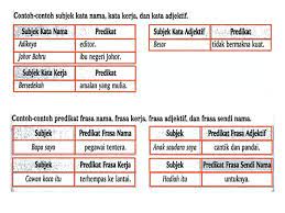 Nota ringkas biologi tingkatan 4 dalam format pdf download online untuk rujukan pelajar yang mengambil subjek tersebut. Download Rpt Bahasa Melayu Tingkatan 2 Berguna 37 Nota Bahasa Melayu Tingkatan 4 Yang Sangat Power Untuk Para Murid Skoloh