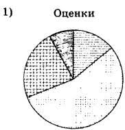 огэ по математике 2016 ященко 36 вариантов ответы с решением Reshenie 3153 20 Oge 2016 Matematika I V Yashenko 36 Variantov