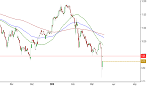 Amlp Stock Price And Chart Amex Amlp Tradingview