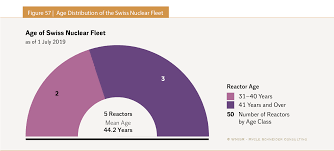 We would like to show you a description here but the site won't allow us. The World Nuclear Industry Status Report 2019 Html