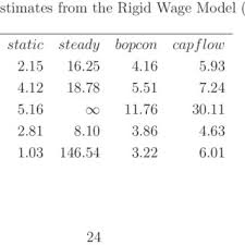 Maybe you would like to learn more about one of these? Pdf A Dynamic General Equilibrium Model For Tax Policy Analysis In Colombia