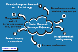 Ini kerana jiran yang baik akan mengembirakan kita, manakala jiran yang sebaliknya akan menyebabkan kita sengsara seperti pergaduhan dan sebagainya. Usaha Memupuk Semangat Kejiranan Dalam Kalangan Masyarakat