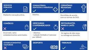 O conselho de ministros extraordinário pode impor medidas mais restritivas ao confinamento. Restaurantes Ginasios E Cabeleireiros Fechados Todas As Regras Que Entram Em Vigor Amanha Sociedade Correio Da Manha