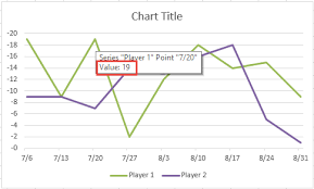 We need an extra column or row for using this function. How To Make An Excel Chart Go Up With Negative Values Excel Dashboard Templates