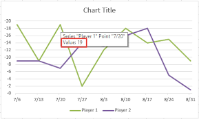 You can also press ctrl+1. How To Make An Excel Chart Go Up With Negative Values Excel Dashboard Templates
