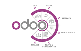 The odoo community association, or oca, is a nonprofit organization whose mission is to promote the widespread use of odoo and to support the collaborative development of odoo features. Tools Odoo Crm Blog De Somos Sinapsis