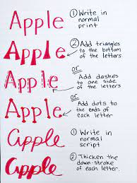 Anchor Charts Hacks And Tips Kindergarten Anchor Charts Writing Anchor Charts Classroom Anchor Charts
