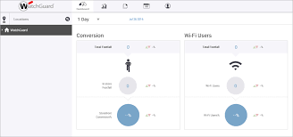 About Watchguard Analyze