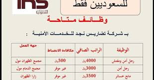 مطلوب للعمل تطلب شركة تضاريس نجد للخدمات الأمنية الوظائف التالية رجل أمن و مفتش رجل أمن و مانع خسائر مشرف موقع يمكنك التقدم للوظائف blog posts blog post