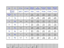 17 Prototypical Pediatric Endotracheal Tube Size Chart