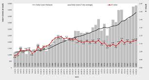 Malaysia covid 19 cases surged after 05 march. Itkhuiv7azhpom