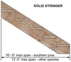 Stair Stringer Layout Methods Notched Or Solid Stair Stringer Layout Stairs Stringer Deck Stair Stringer