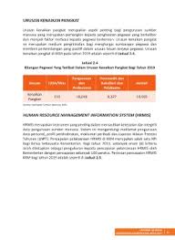 Laporan kenaikan pangkat & acara tradisi prajurit polisi militer angkatan laut. Page 25 Laporan Tahunan Kkm 2019
