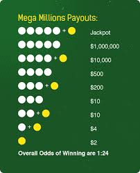 actual how to play mega millions chart 2019