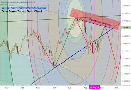 Metals The Us Dollar How It All Relates Part Ii